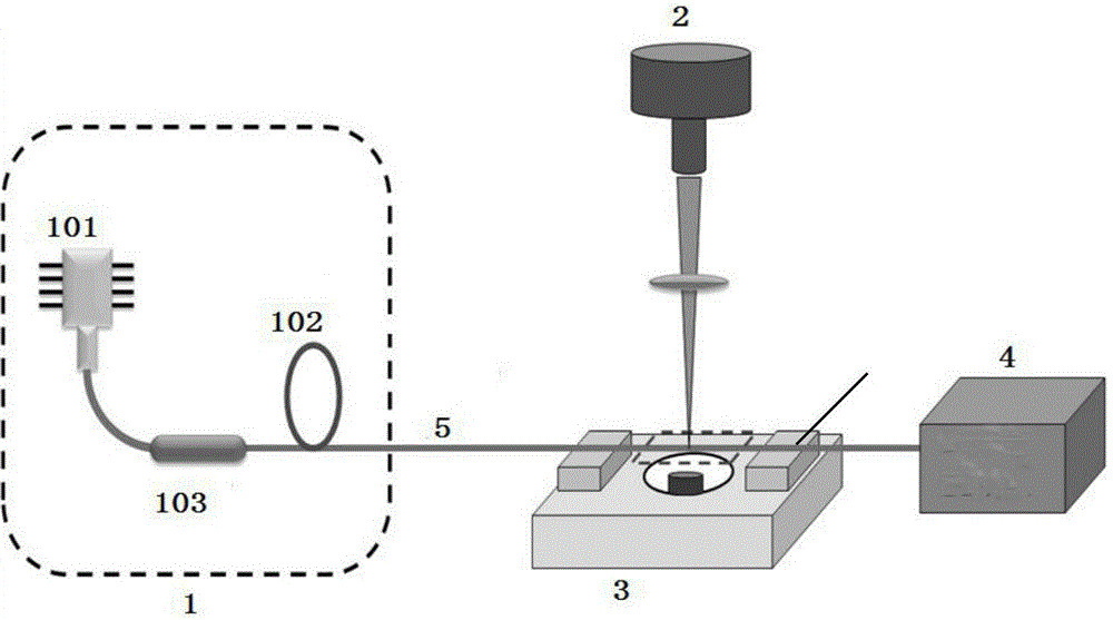 Temperature and strain test method based on LPFG (long period fiber grating) and thin core optical fiber