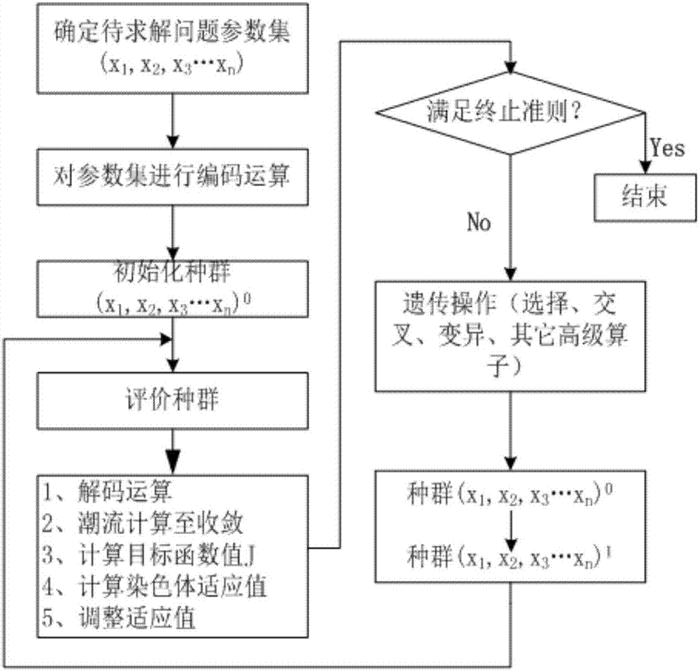 B2G and V2G power distribution network power control system and method based on genetic algorithm