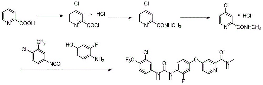 Regorafenib synthesis method by one kettle way