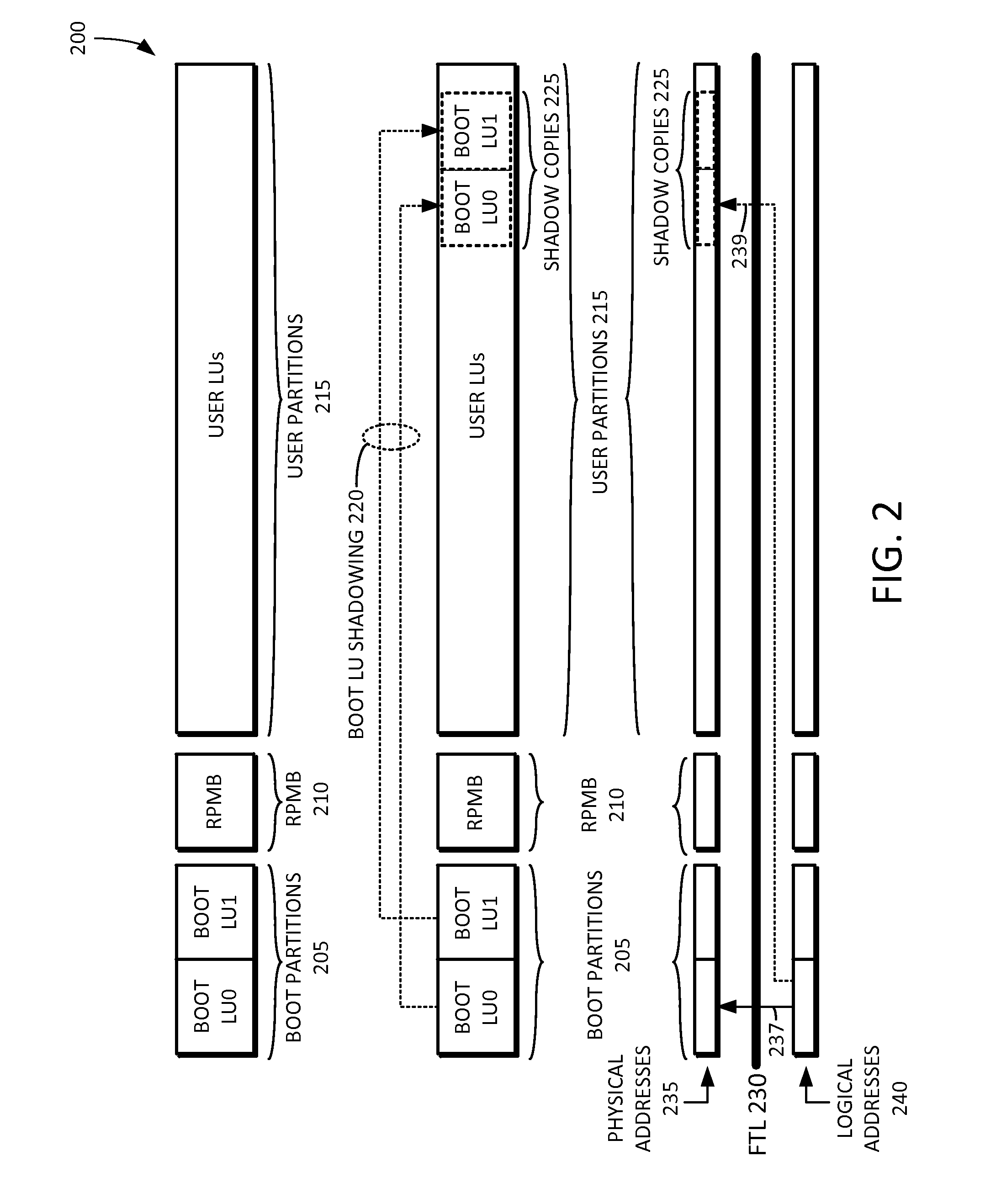 Mobile flash storage boot partition and/or logical unit shadowing