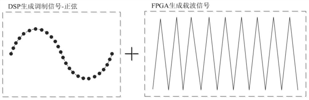 Square wave field weakening control method for permanent magnet synchronous motor