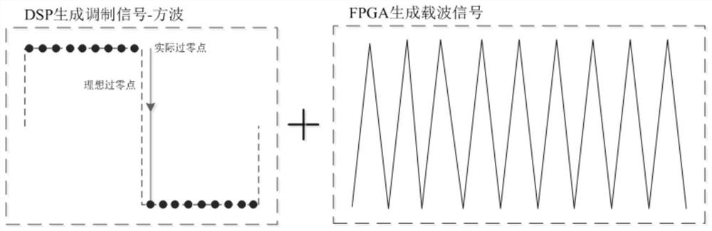 Square wave field weakening control method for permanent magnet synchronous motor