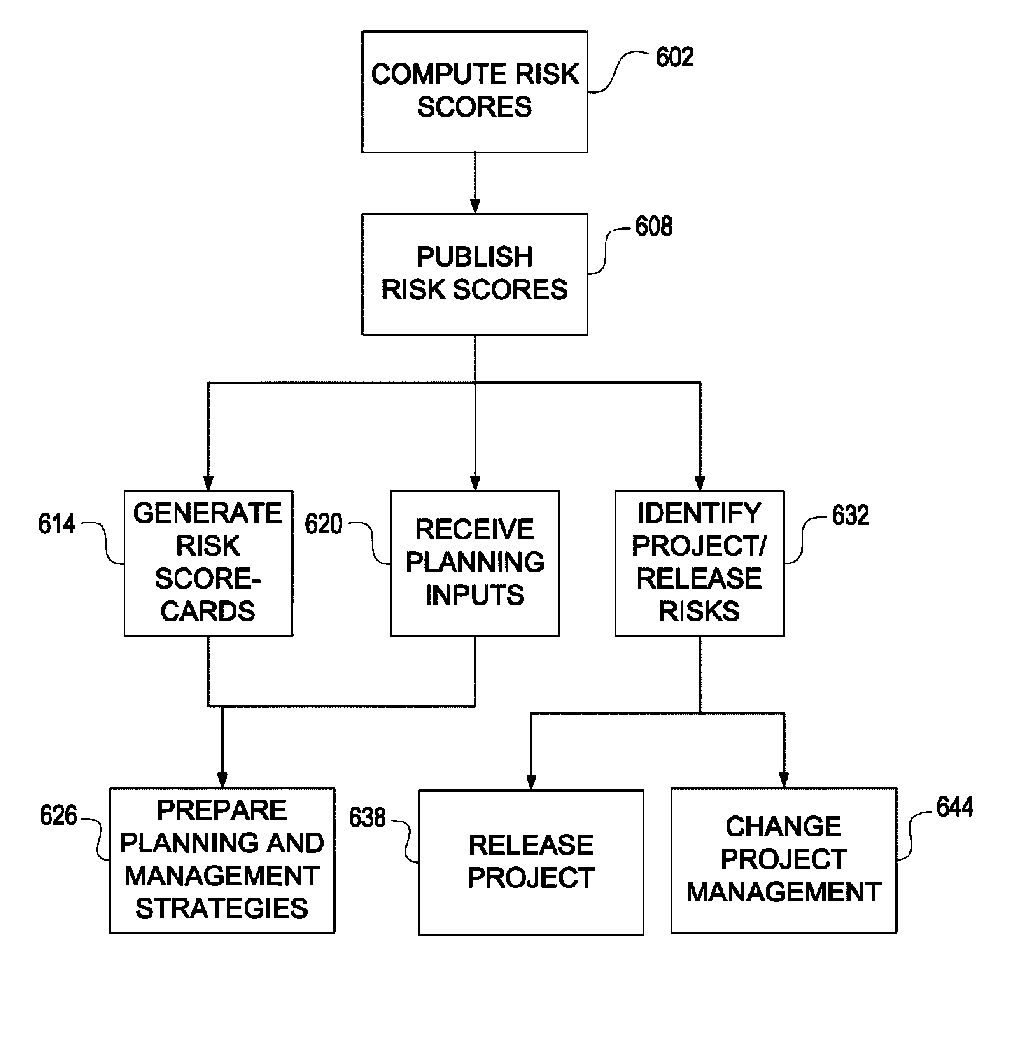 Application risk framework