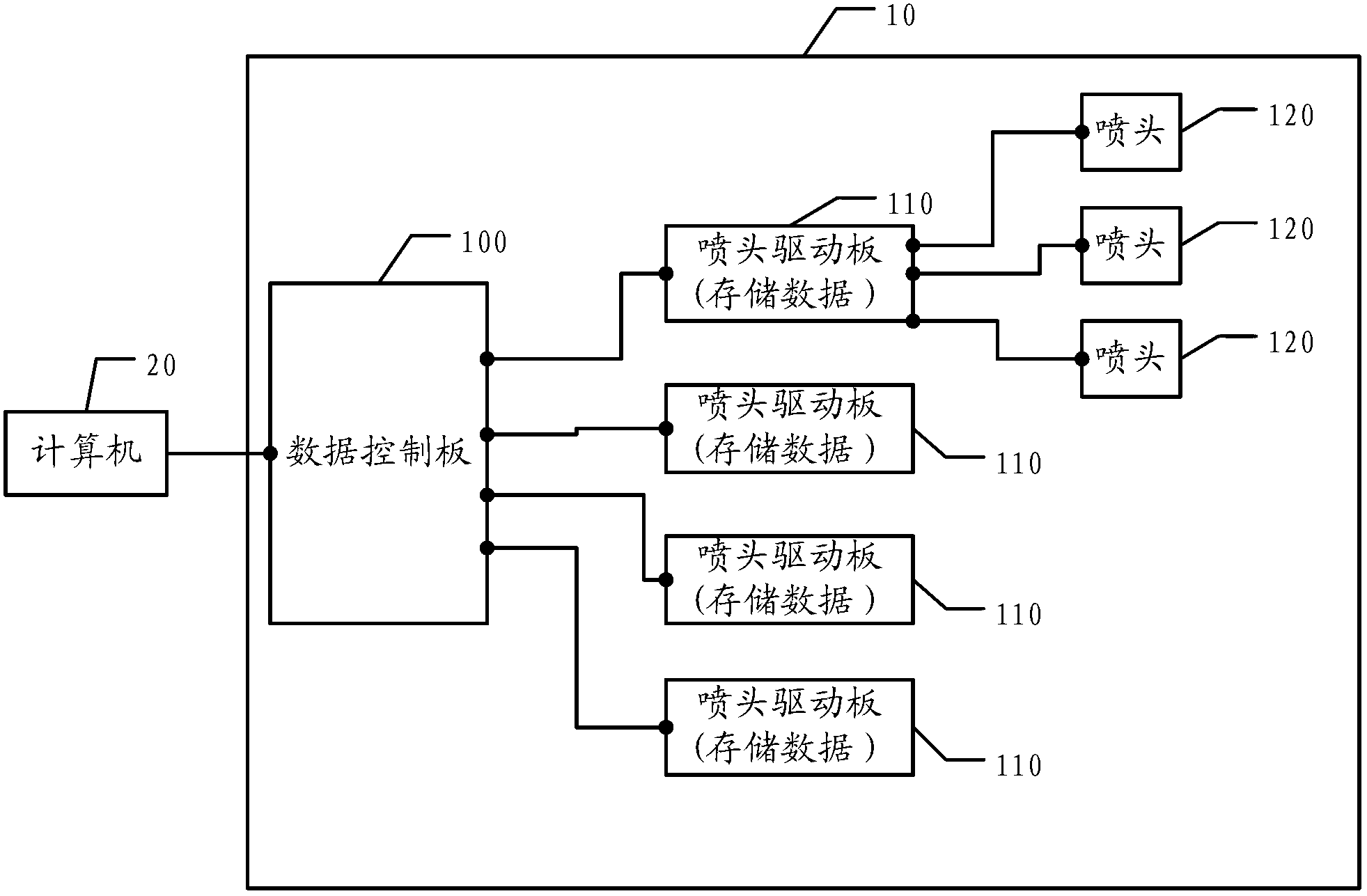 Jet printing control device and system as well as data processing method