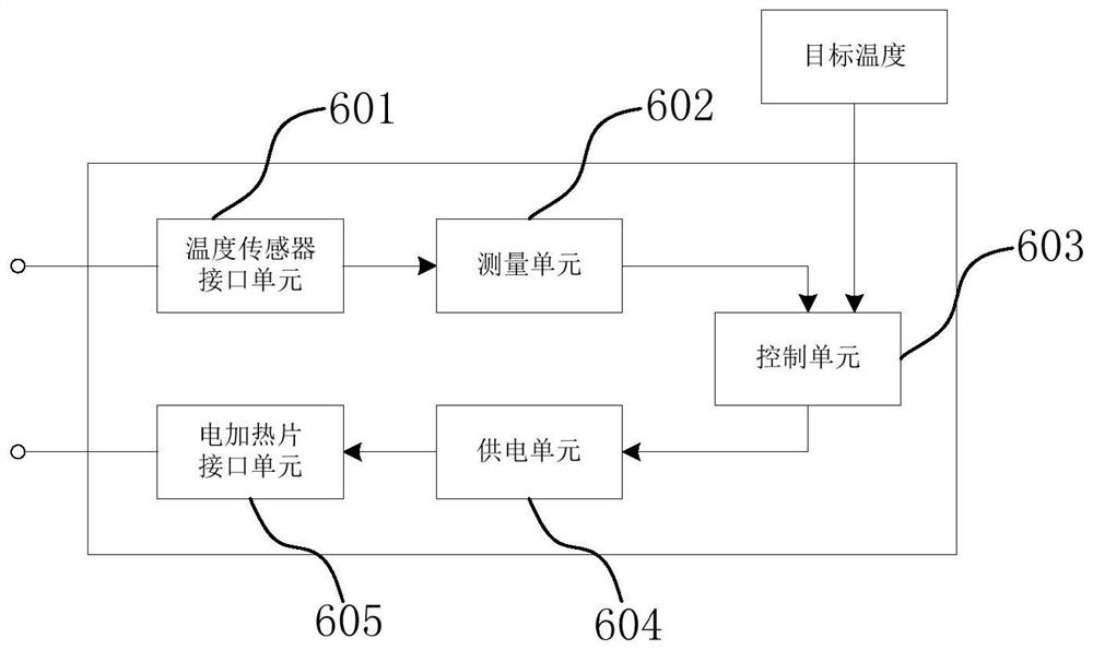 High-precision dynamic controllable temperature simulation device