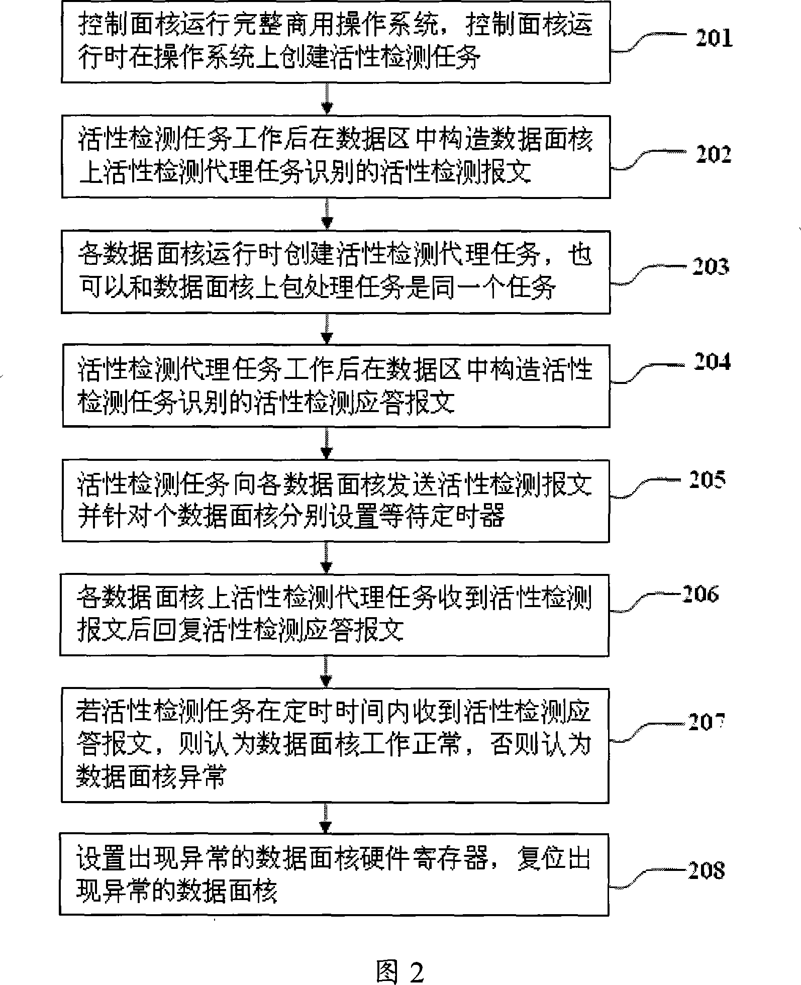 Multi-core processor activity detecting method and system thereof