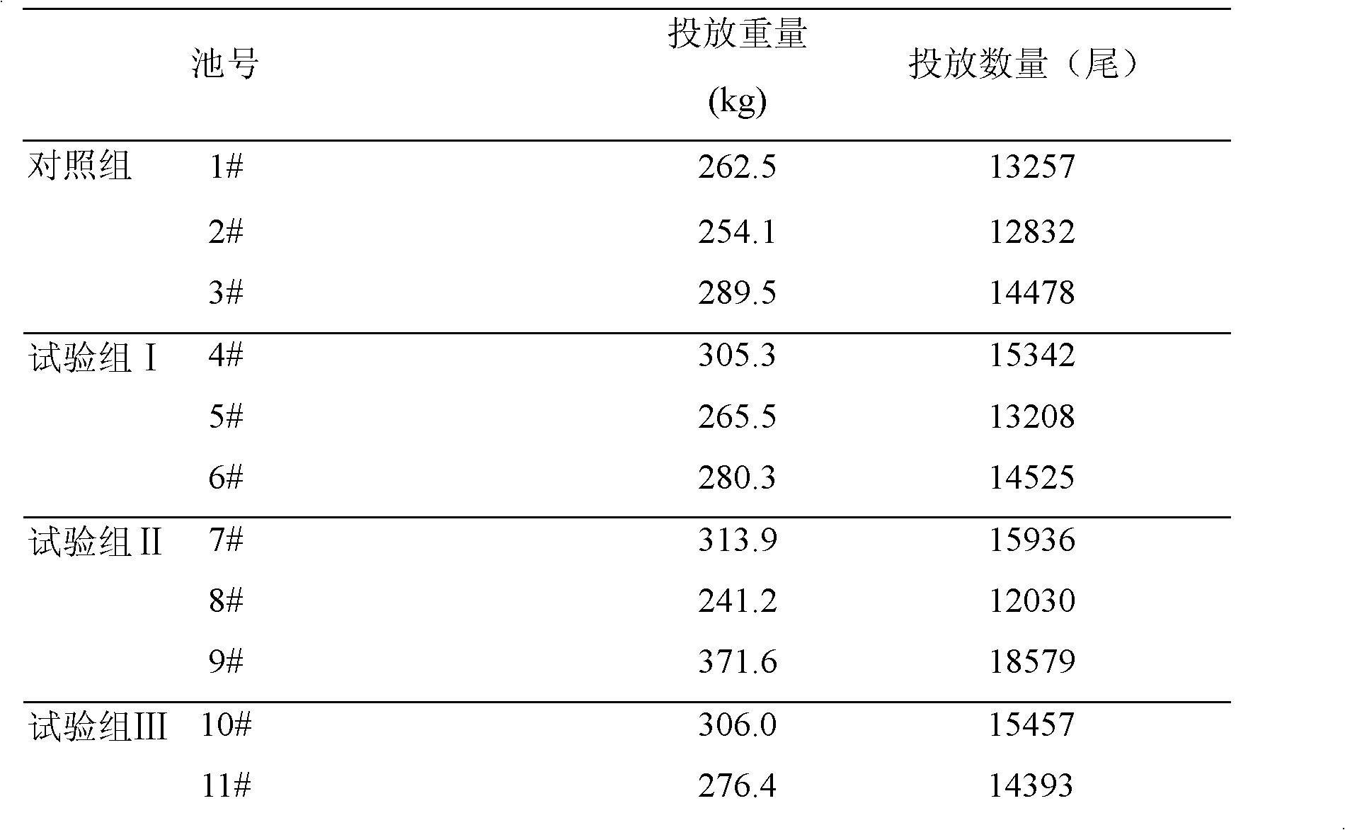 Bioactive protein peptide feed containing Chinese herbal medicine, its preparation method and its application