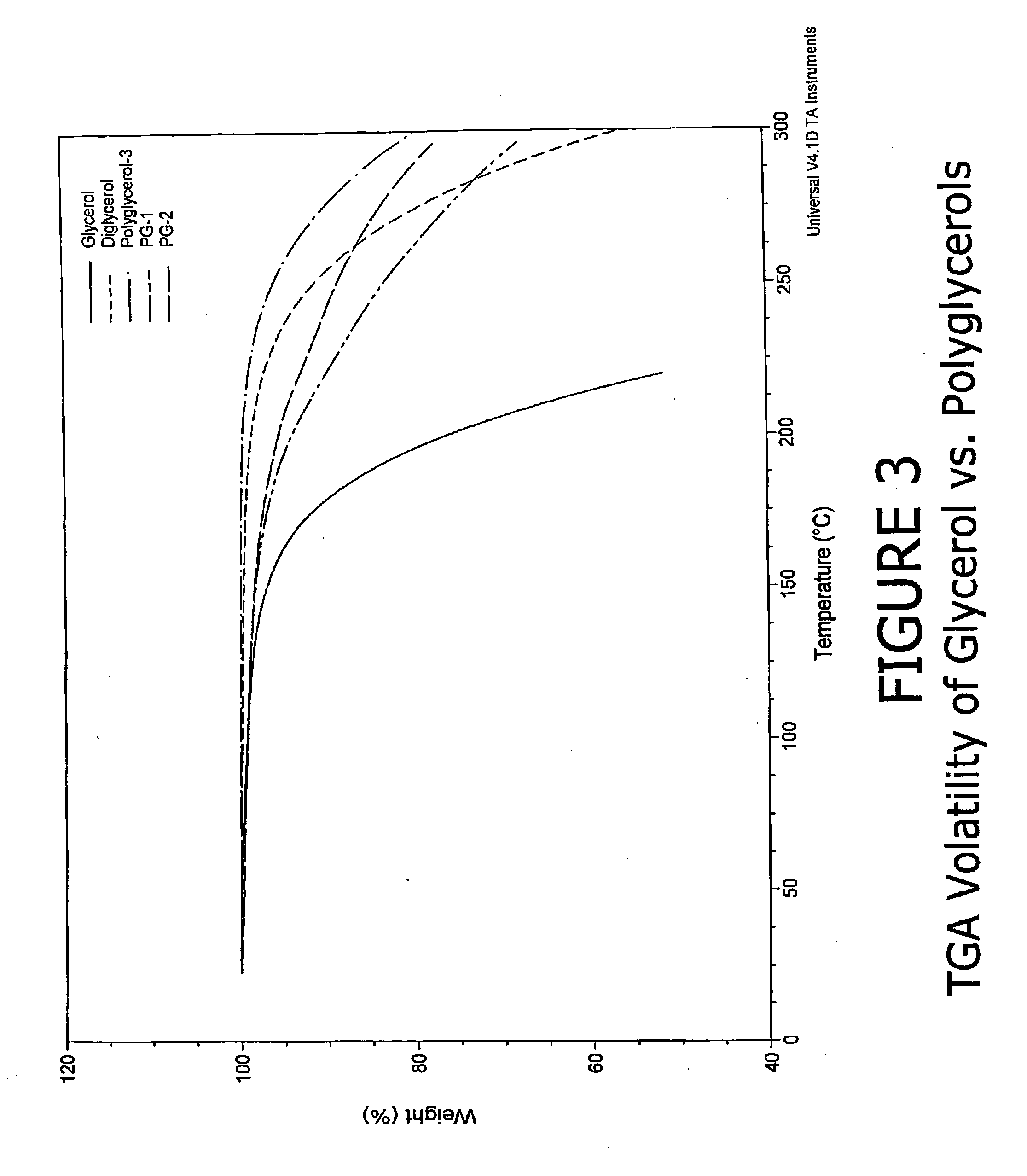 Modifying agent for yankee coatings