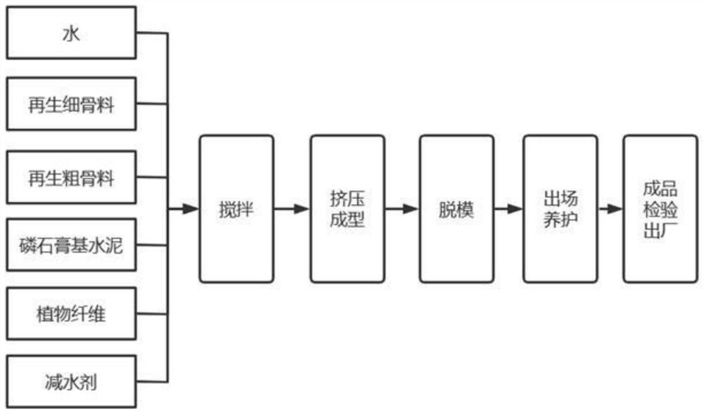 Multi-element solid waste concrete block and preparation method thereof