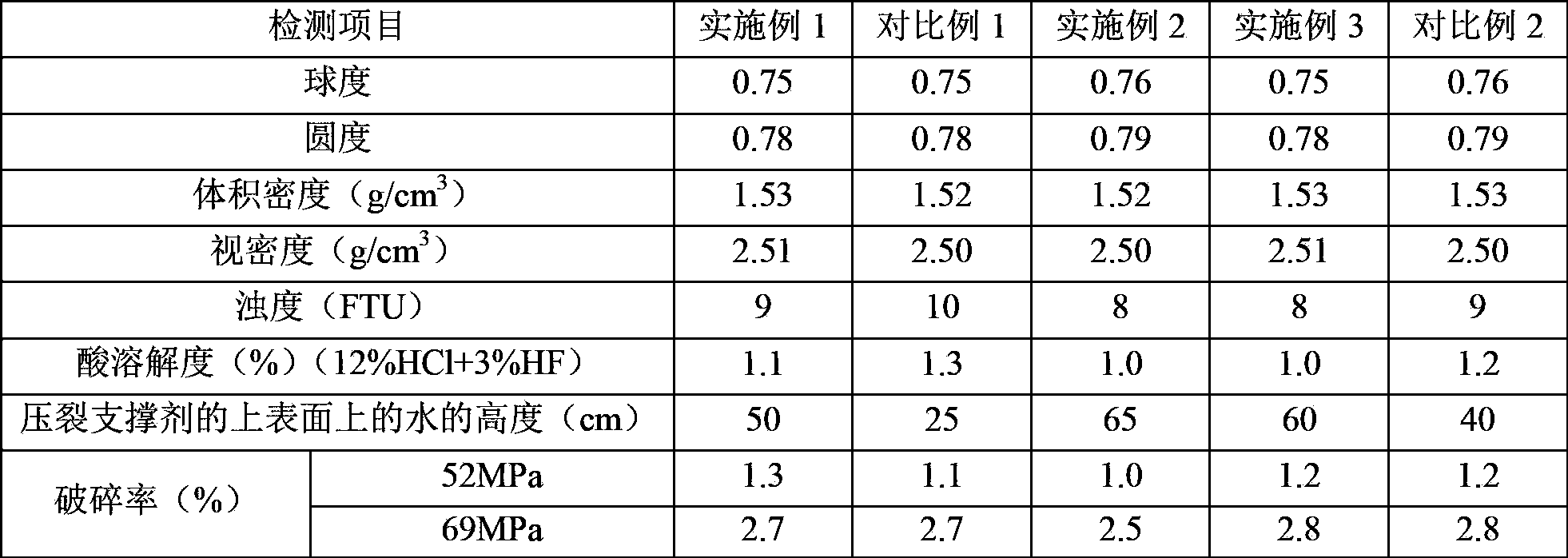 Hydrophobic resin composition and preparation method and application thereof