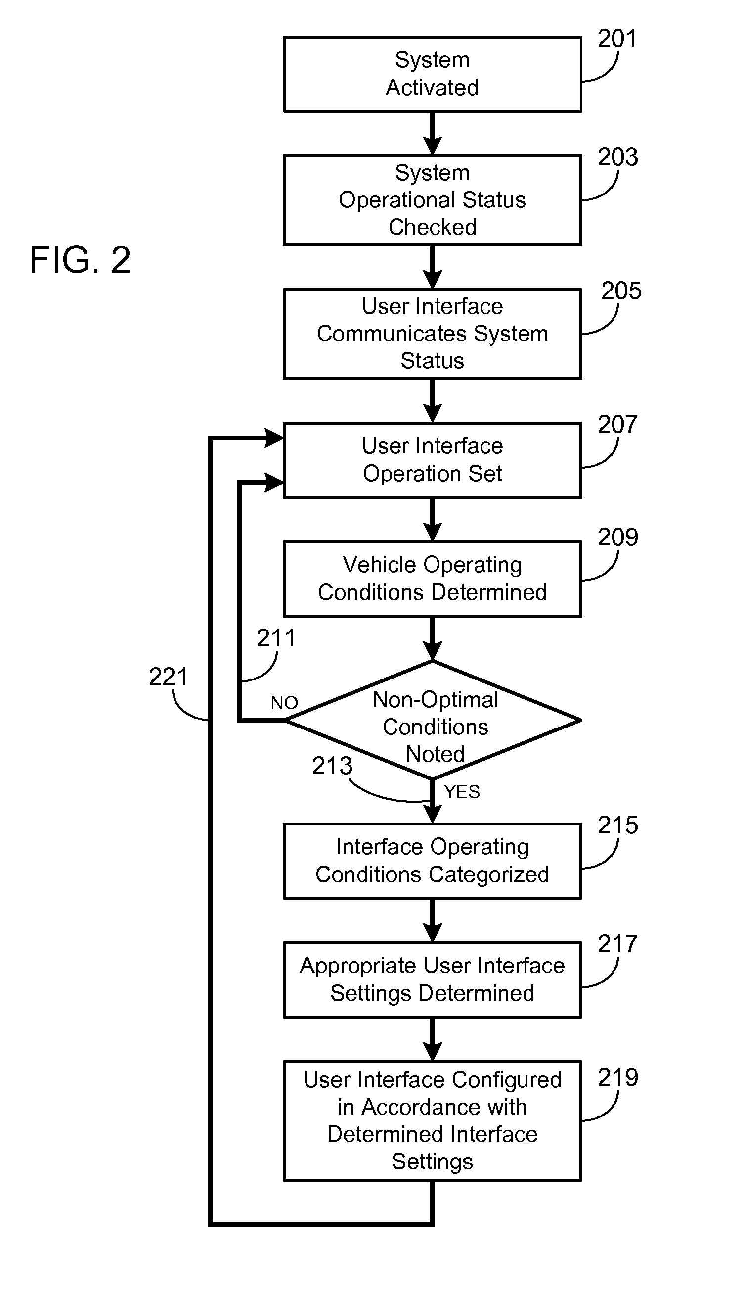 Adaptive soft buttons for a vehicle user interface