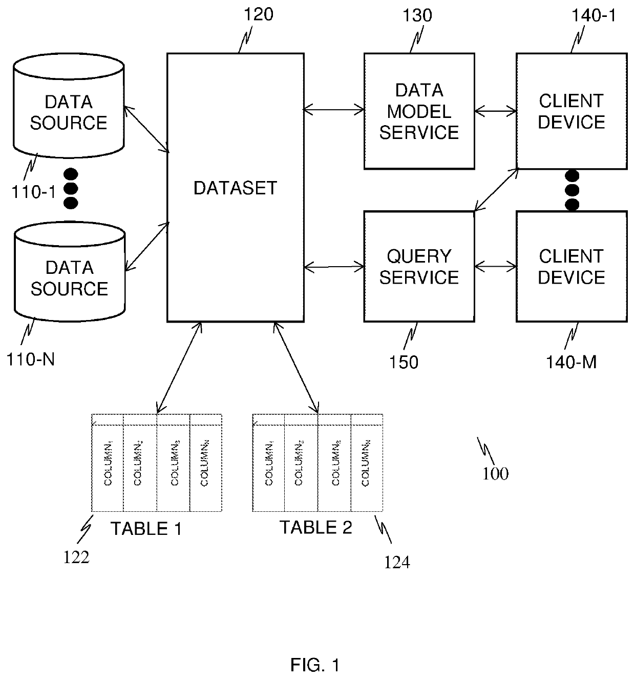 Global indexing techniques for accelerating database functions