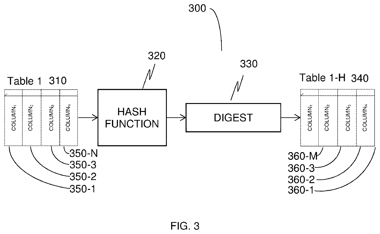 Global indexing techniques for accelerating database functions