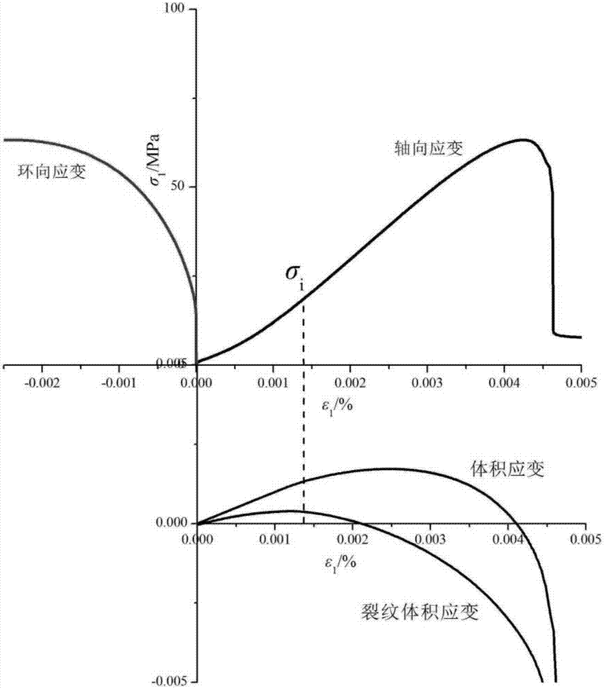 Rock brittleness index evaluation method based on full stress-strain curve