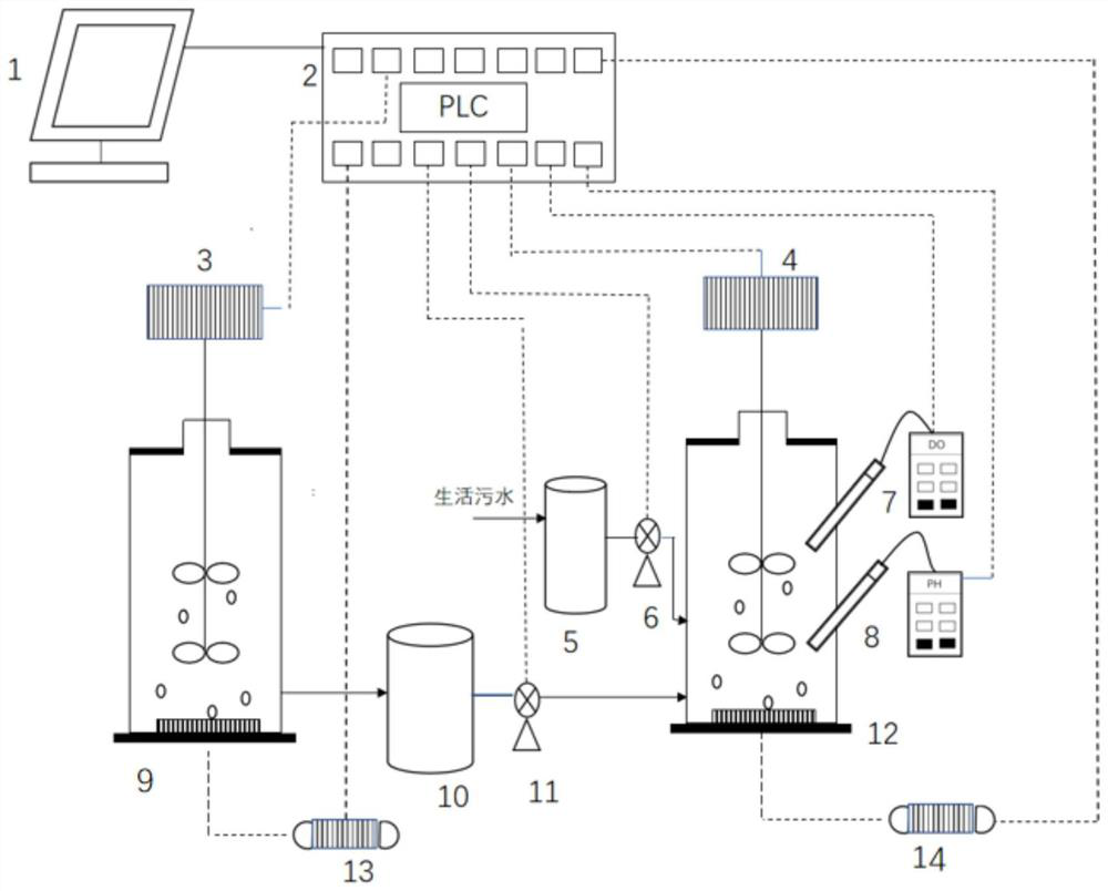 Method and device for rapidly realizing stable short-range nitrification of urban domestic sewage by using bioaugmentation technology combined with real-time control
