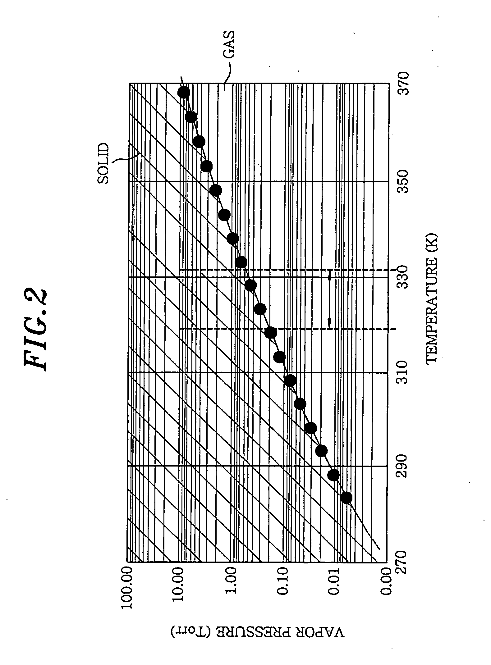 Processing gas supply mechanism, film forming apparatus and method, and computer storage medium storing program for controlling same