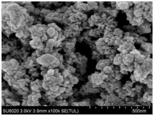 Trimetal layered double hydroxide and preparation method and application thereof