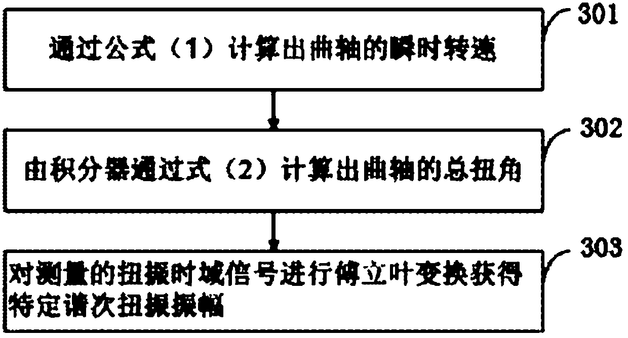 Method and device for actively inhibiting torsional vibration of engine crankshaft