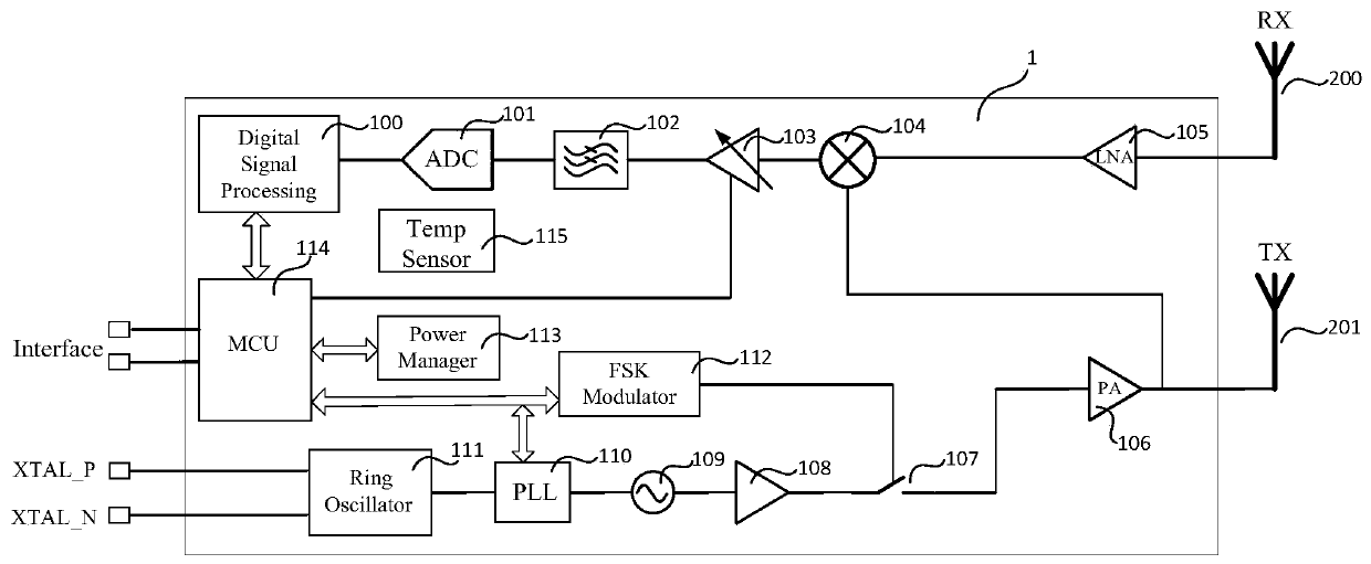 Single-chip-integrated low-power-consumption microwave radar sensing chip and radar module