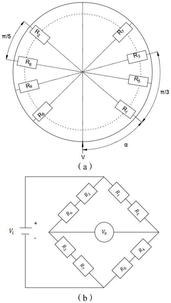 A method and system for determining the position of a force measuring wheel pair strain gauge