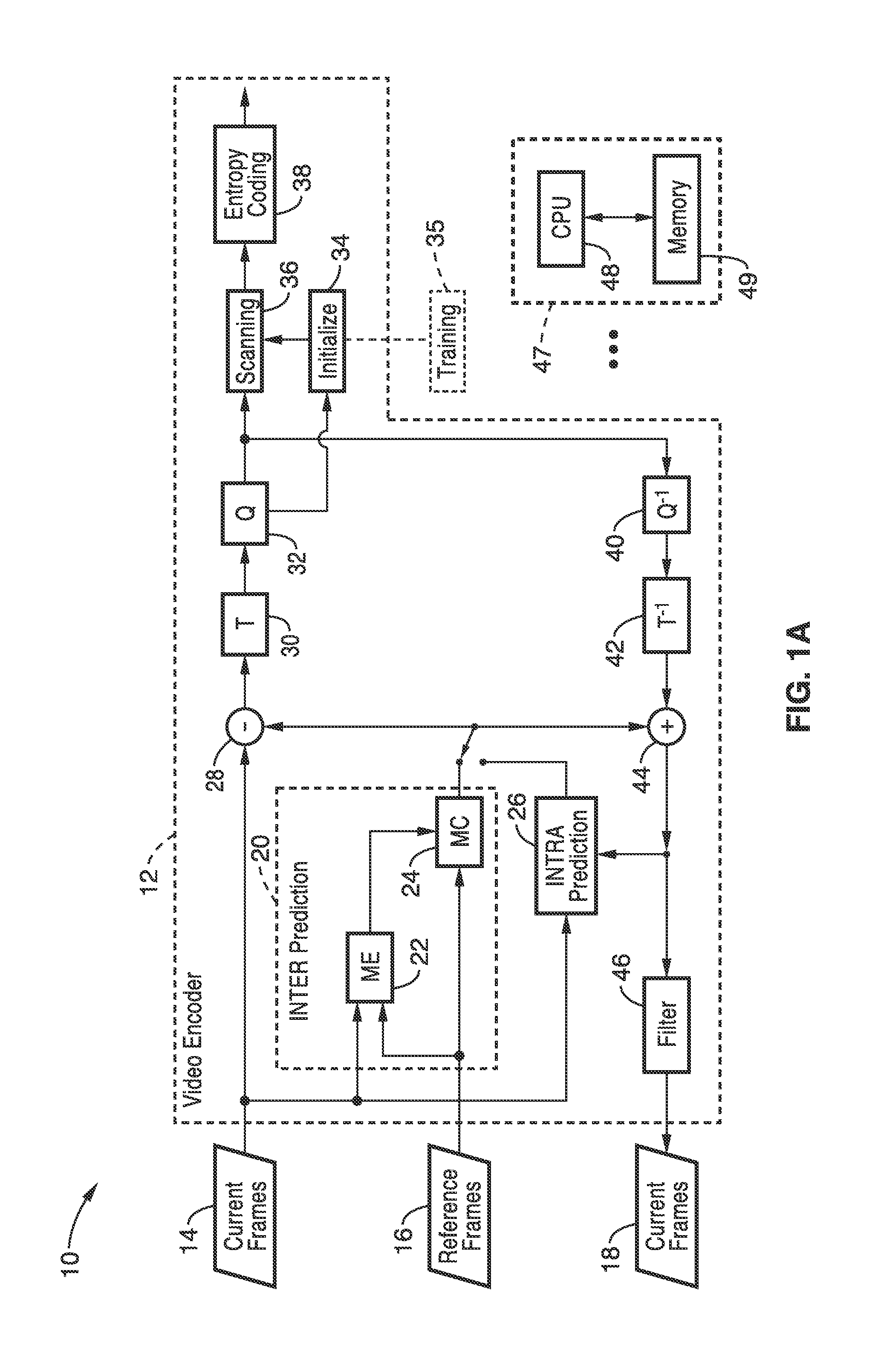 QP adaptive coefficients scanning and application