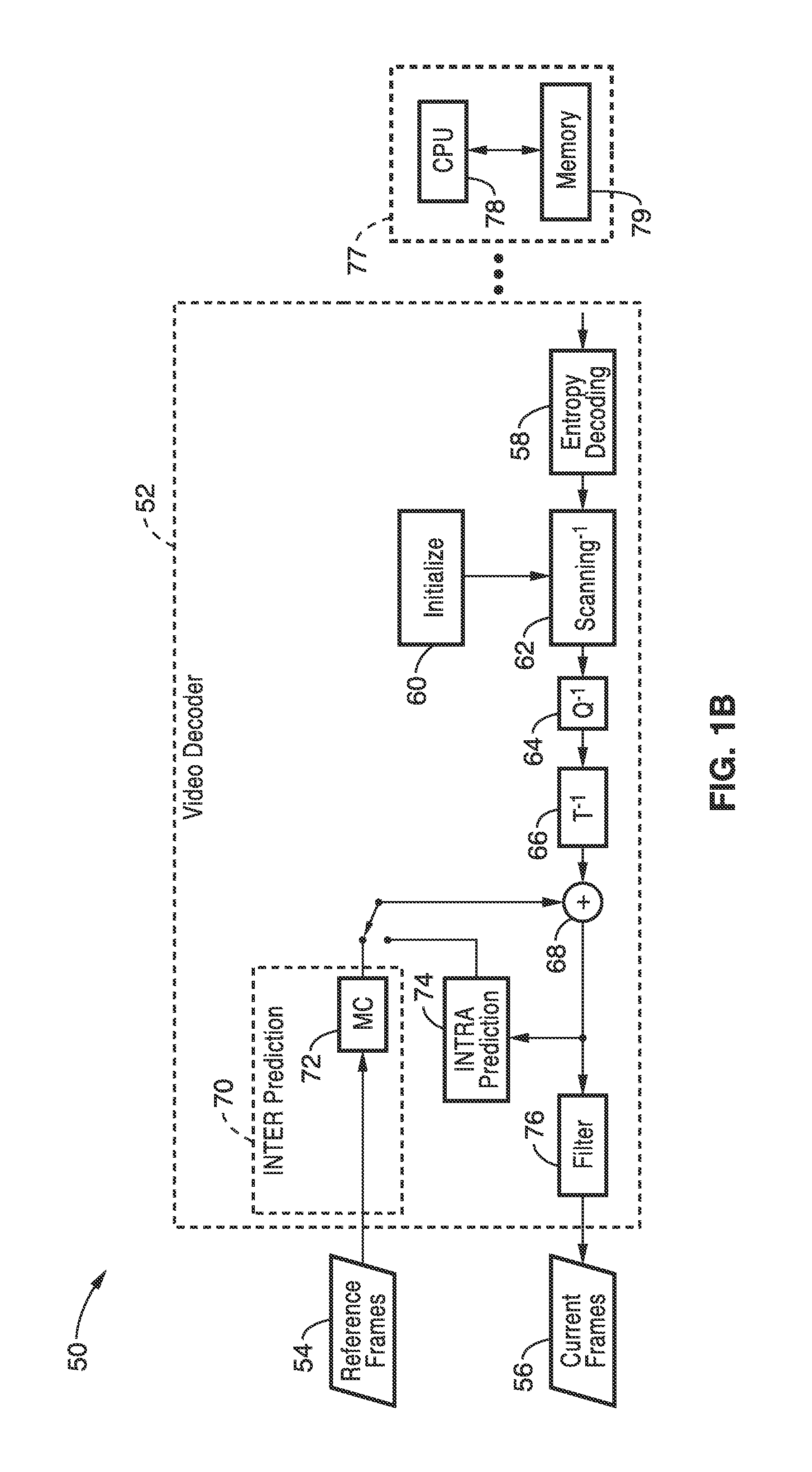 QP adaptive coefficients scanning and application