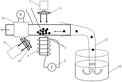 Fluorescence detection device and detection method thereof