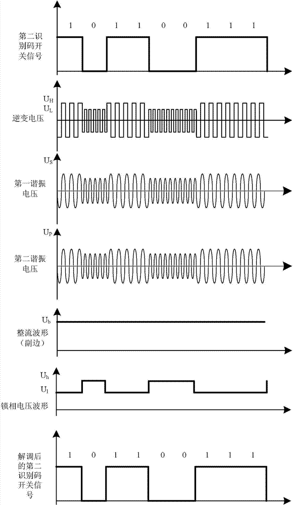 Energy/information two-way wireless transmission method