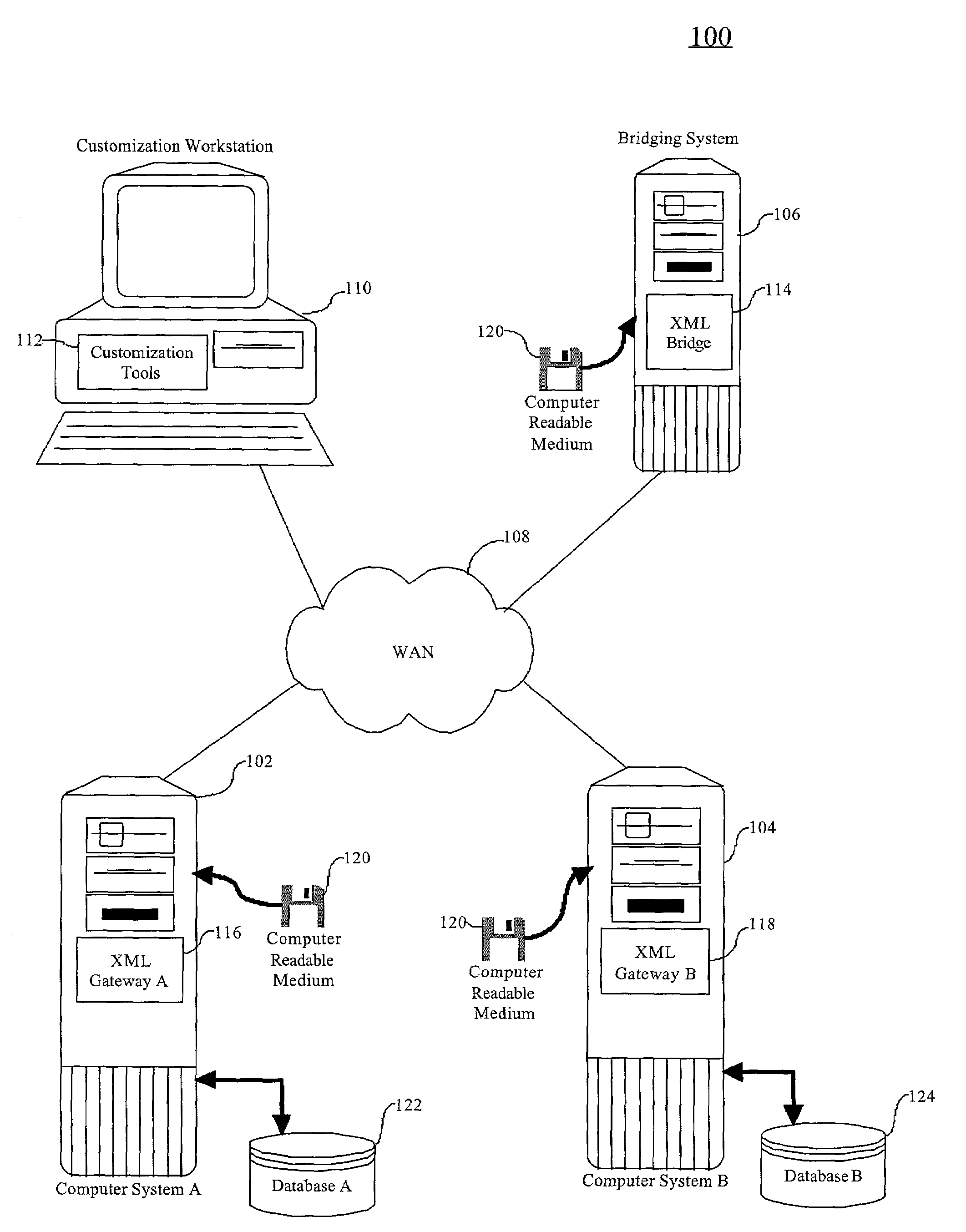 Method for allowing simple interoperation between backend database systems