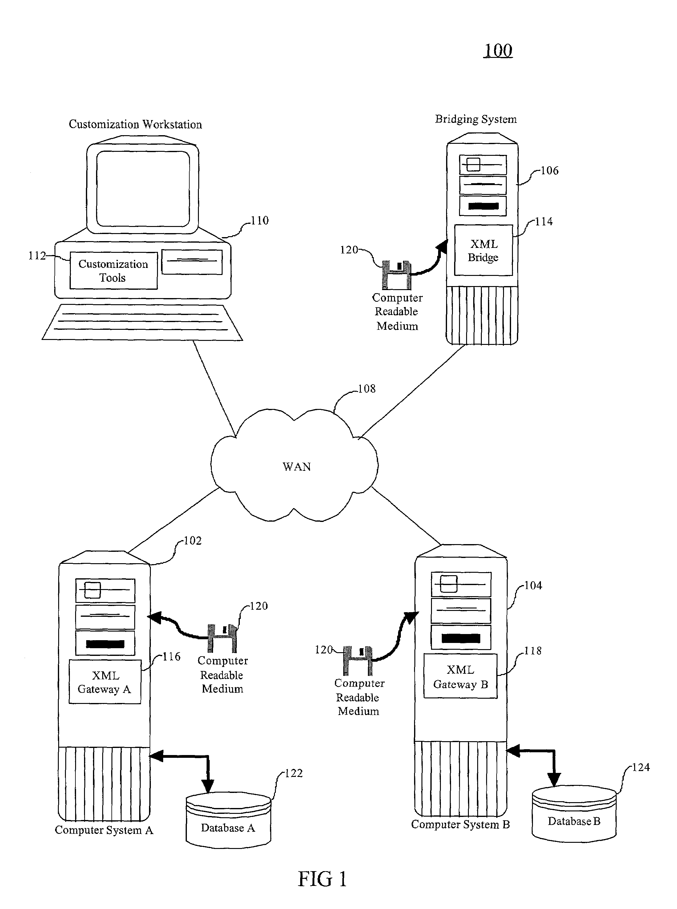 Method for allowing simple interoperation between backend database systems