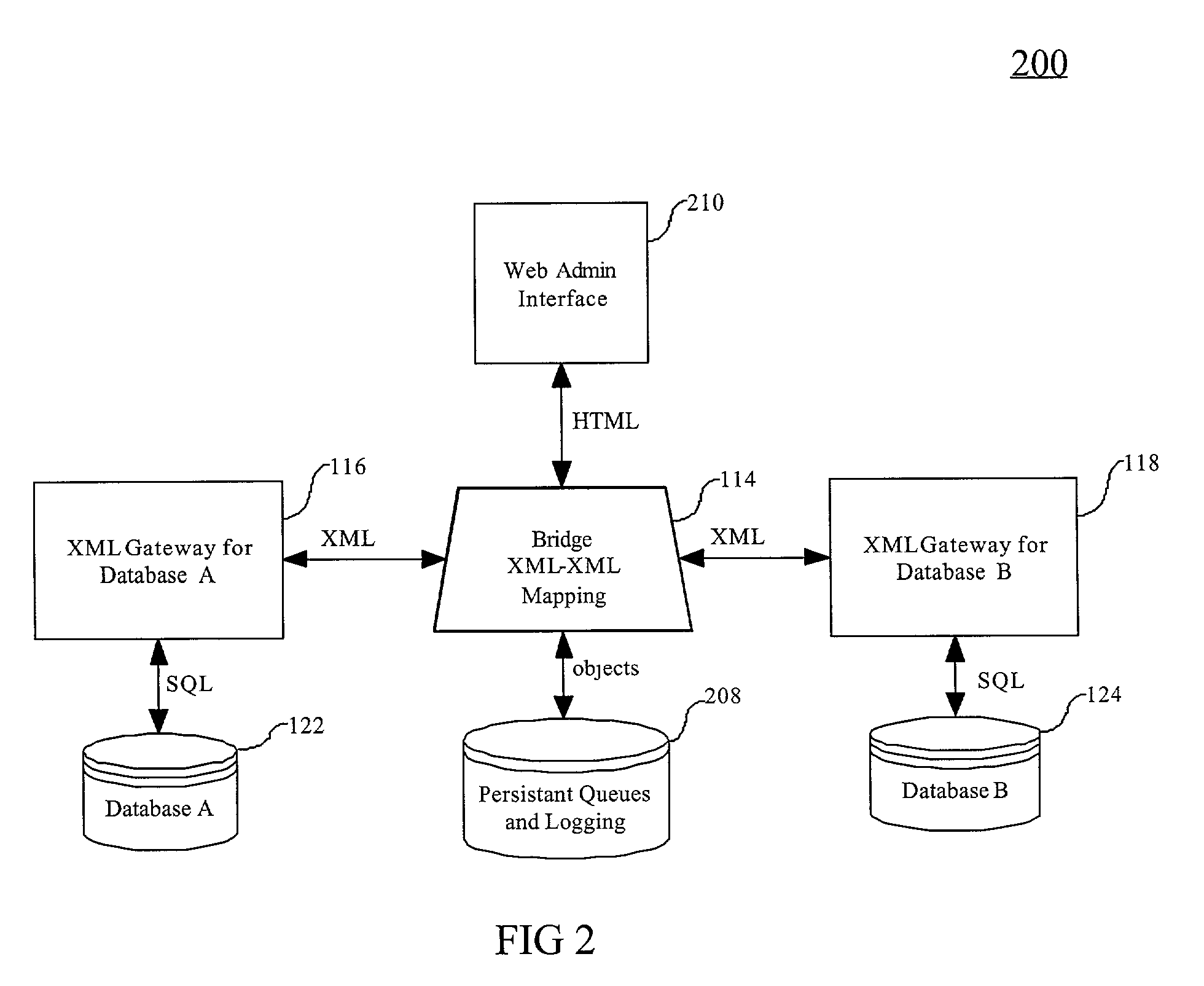 Method for allowing simple interoperation between backend database systems