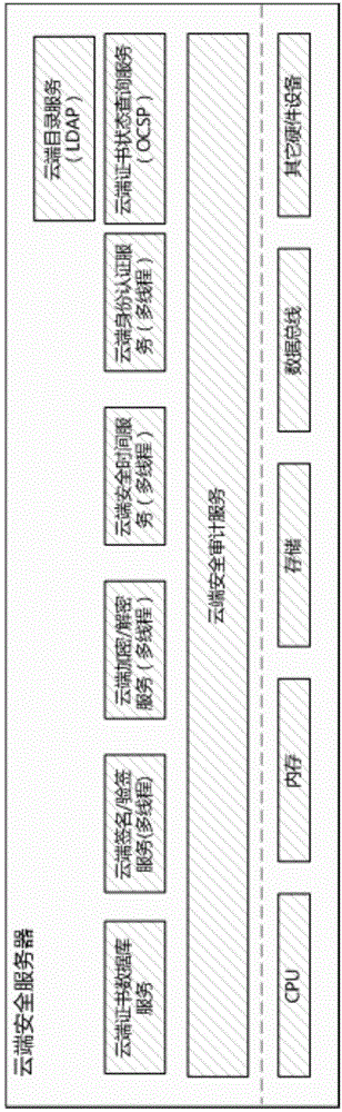 Electronic invoice safety middleware configuring method based on cloud computing technology