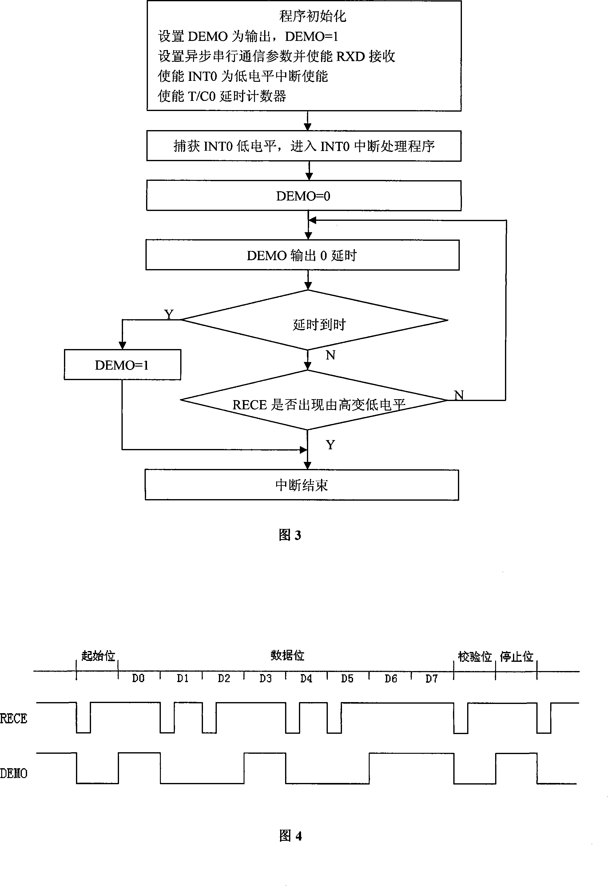 Conversion device and method for hetero-serial data to standard asynchronous communication wave shape