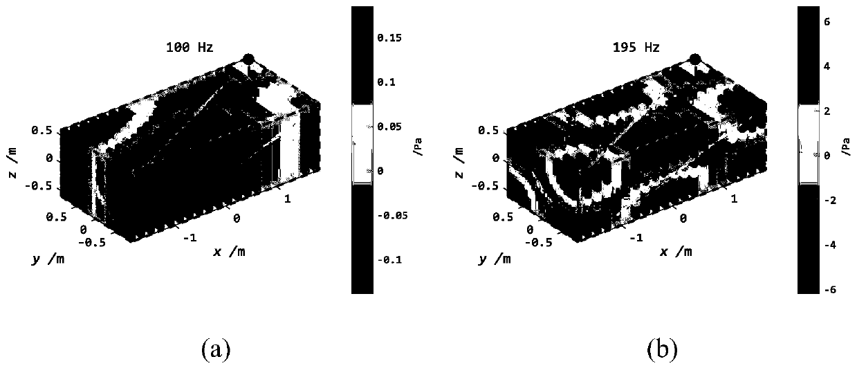 Closed space low-frequency sound field reproduction method based on microphone random sampling