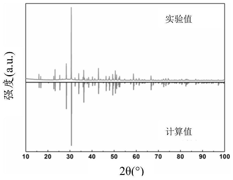 An ultra-wide white fluorescent material, its preparation method and application, and lighting fixture