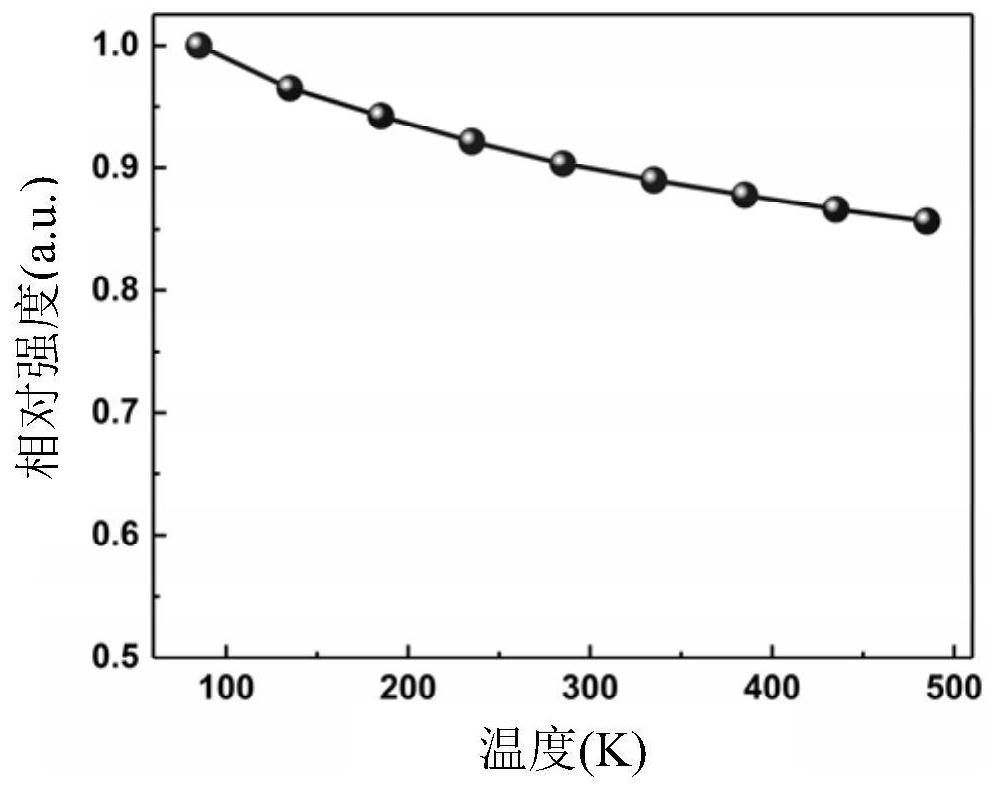 An ultra-wide white fluorescent material, its preparation method and application, and lighting fixture