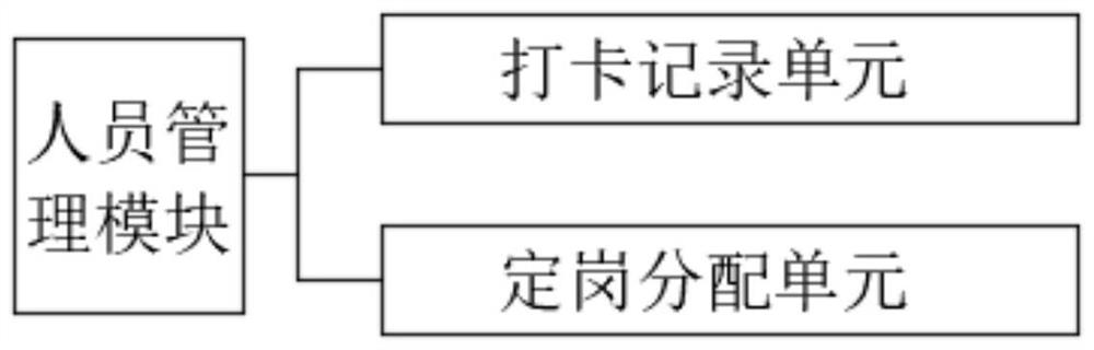 Smart factory management system