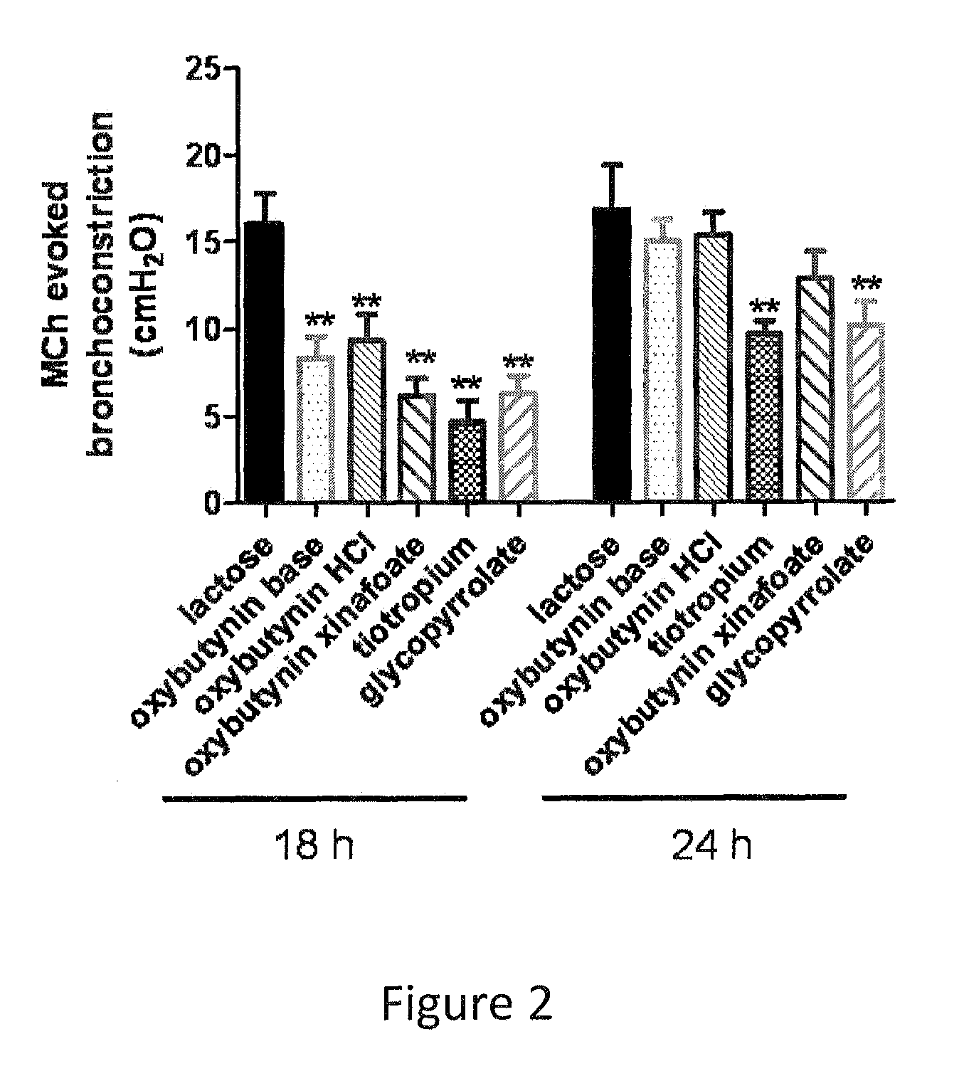 Methods and compositions for administration of oxybutynin