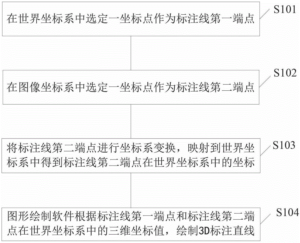 Method for Realizing Virtual Information Labeling and Drawing Labeling Lines in the Field of Augmented Reality