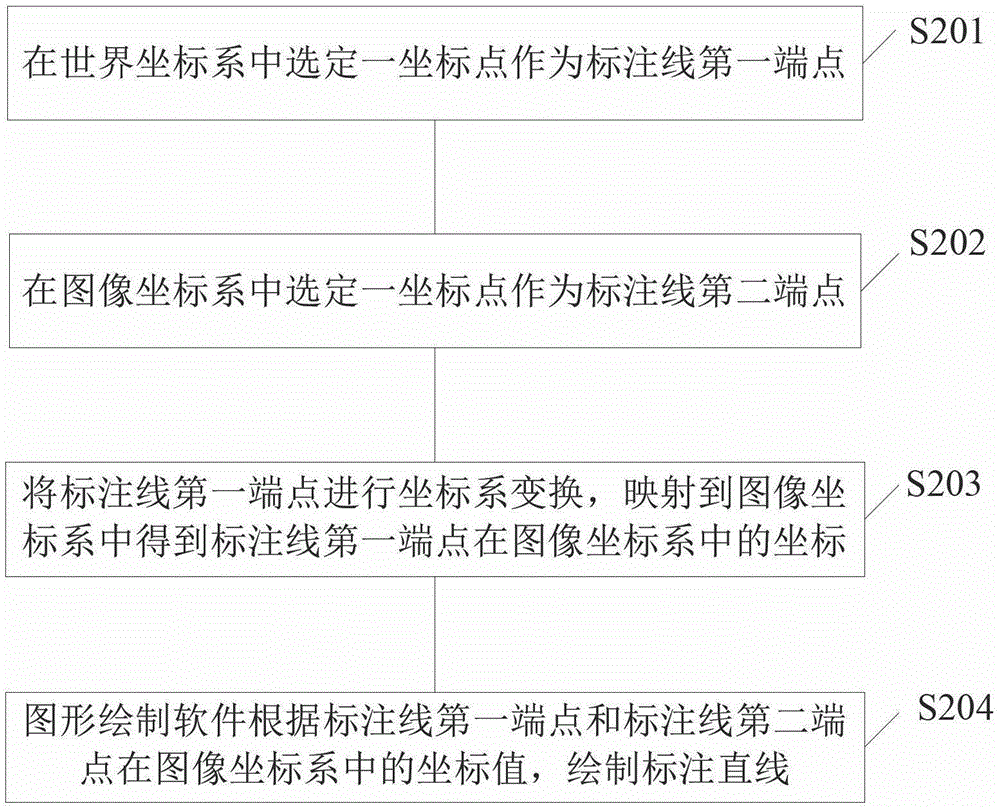 Method for Realizing Virtual Information Labeling and Drawing Labeling Lines in the Field of Augmented Reality