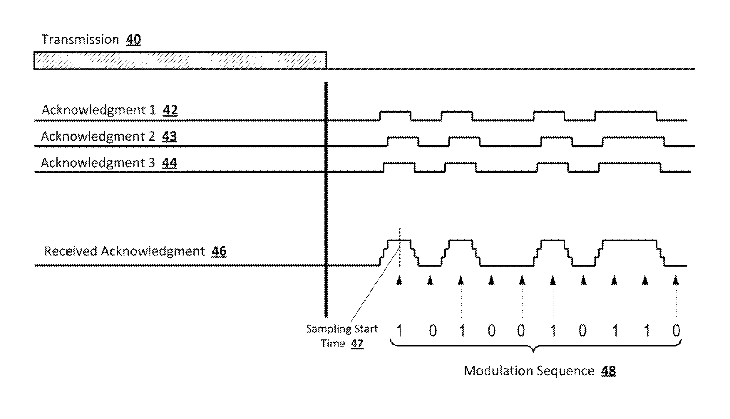 Rapid acknowledgement of radio transmissions for energy minimization