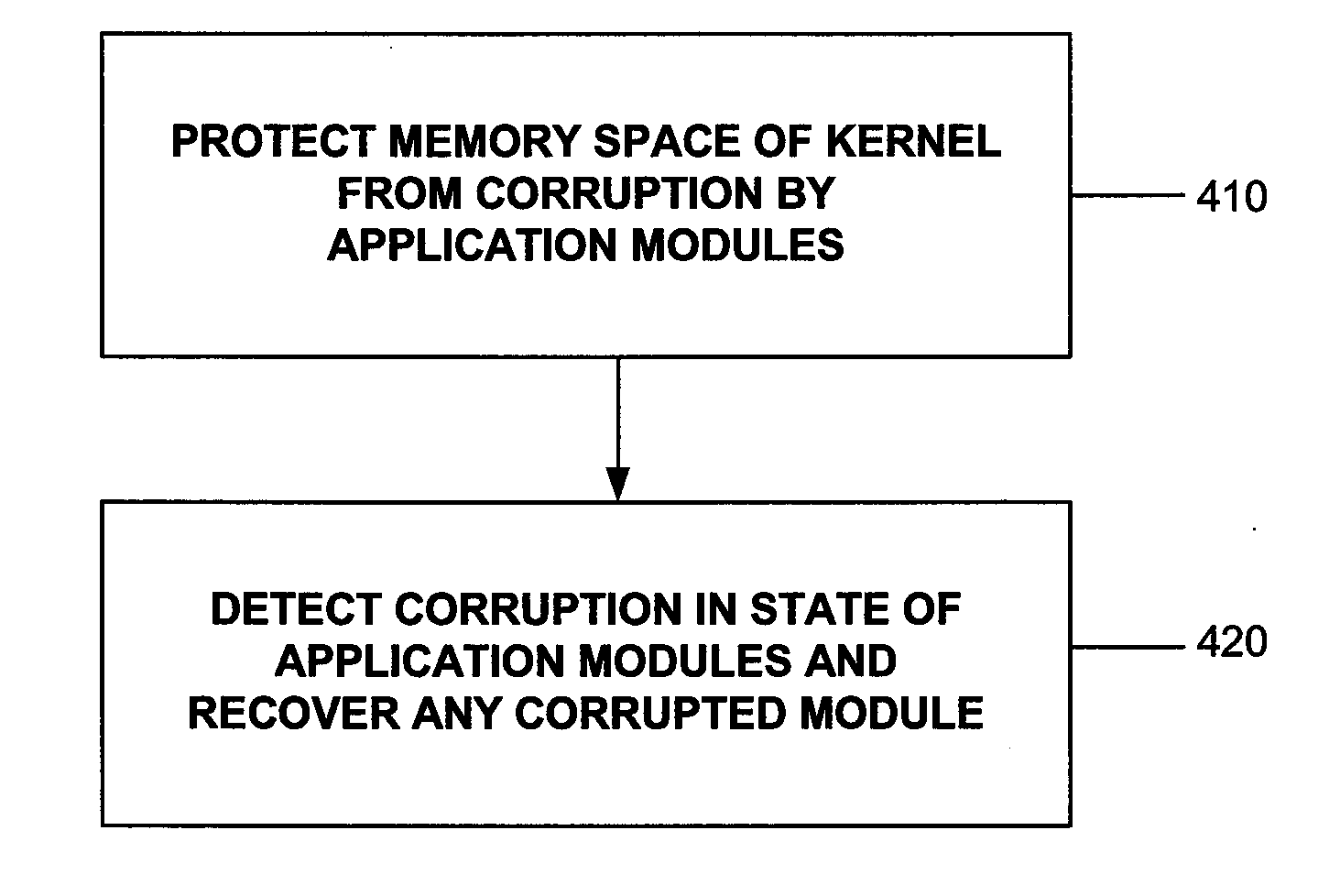 Method and system usable in sensor networks for handling memory faults