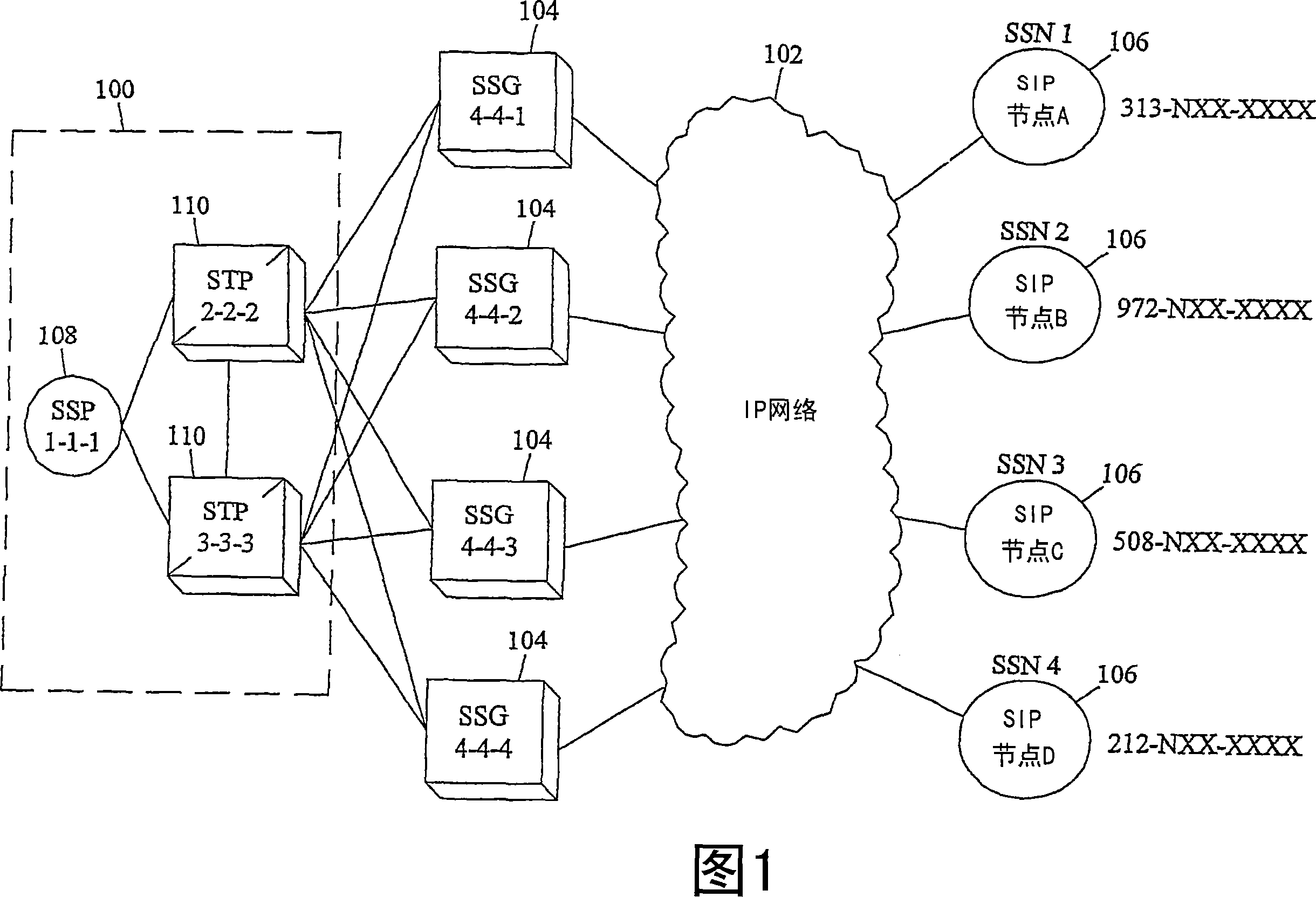 Methods, systems, and computer program products for using signaling system 7 (SS7) subsystem numbers to route messages to session initiation protocol (SIP) nodes