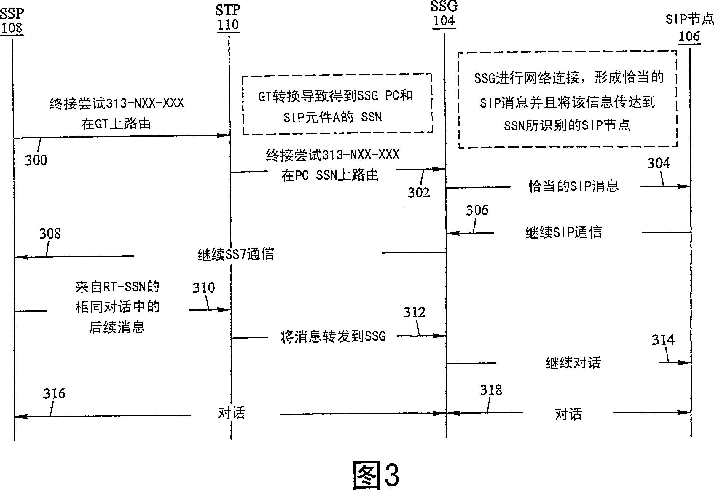 Methods, systems, and computer program products for using signaling system 7 (SS7) subsystem numbers to route messages to session initiation protocol (SIP) nodes