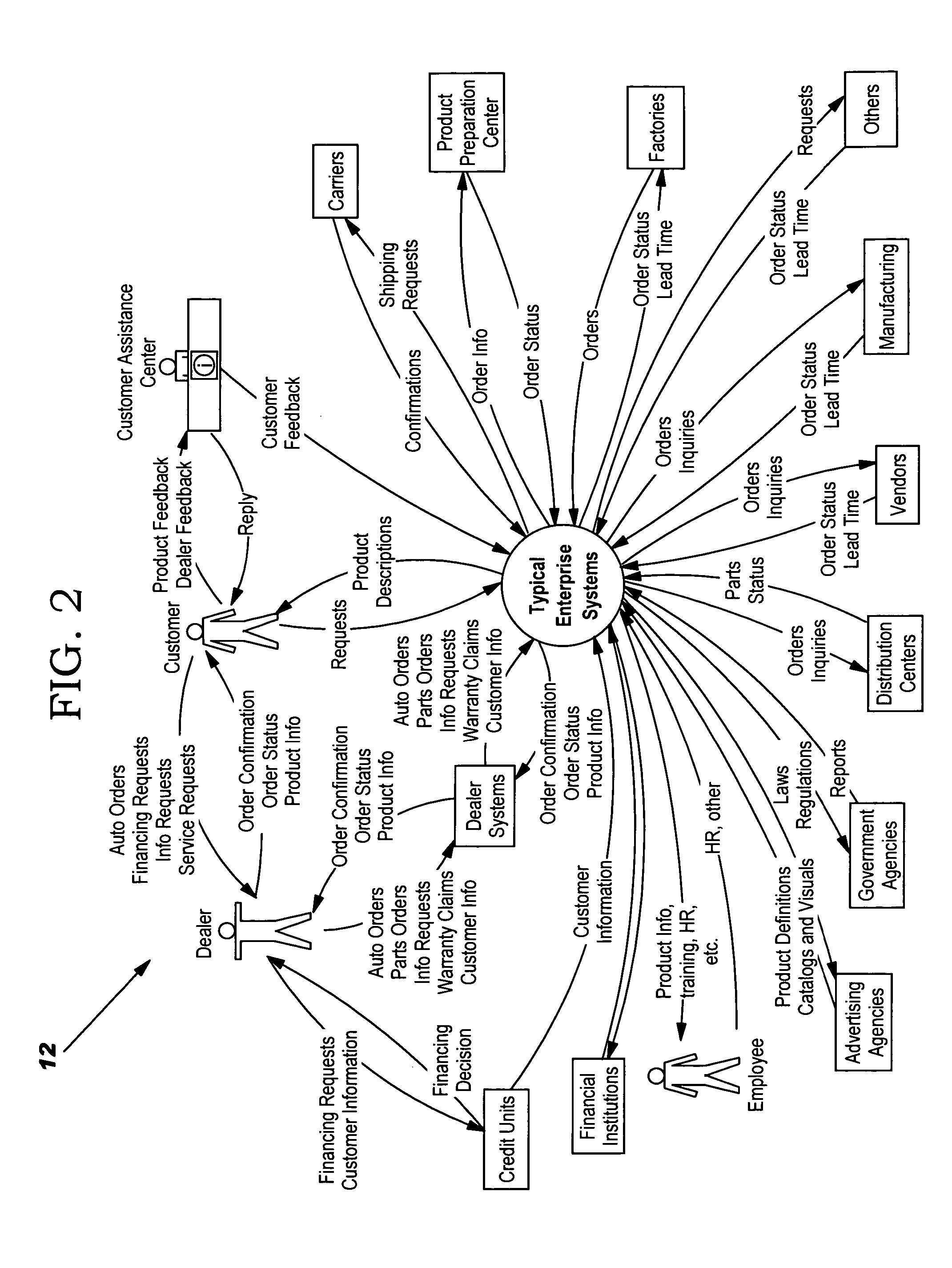 Method, system and program product for assessing an enterprise architecture