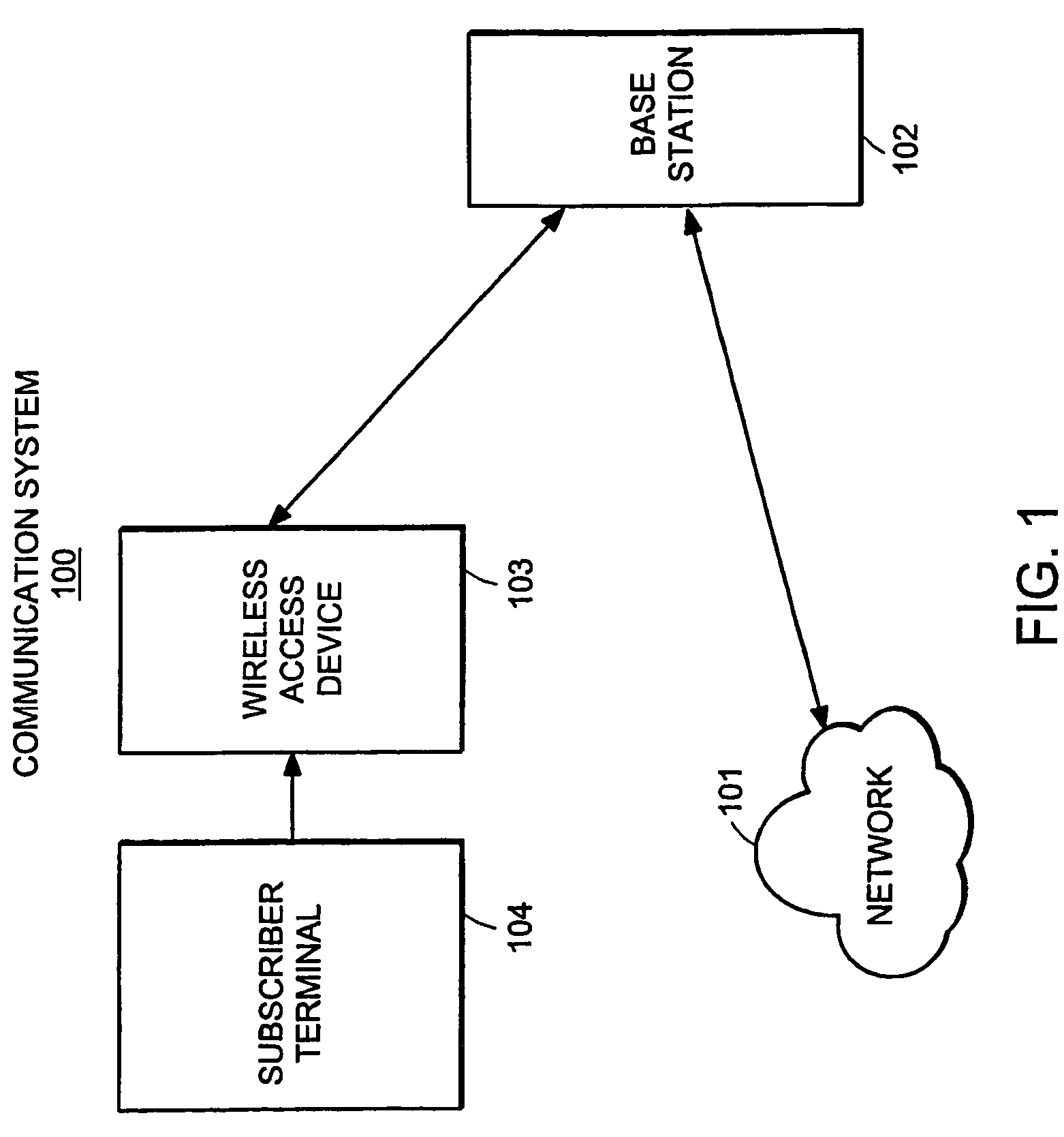 Maintenance of channel usage in a wireless communication system