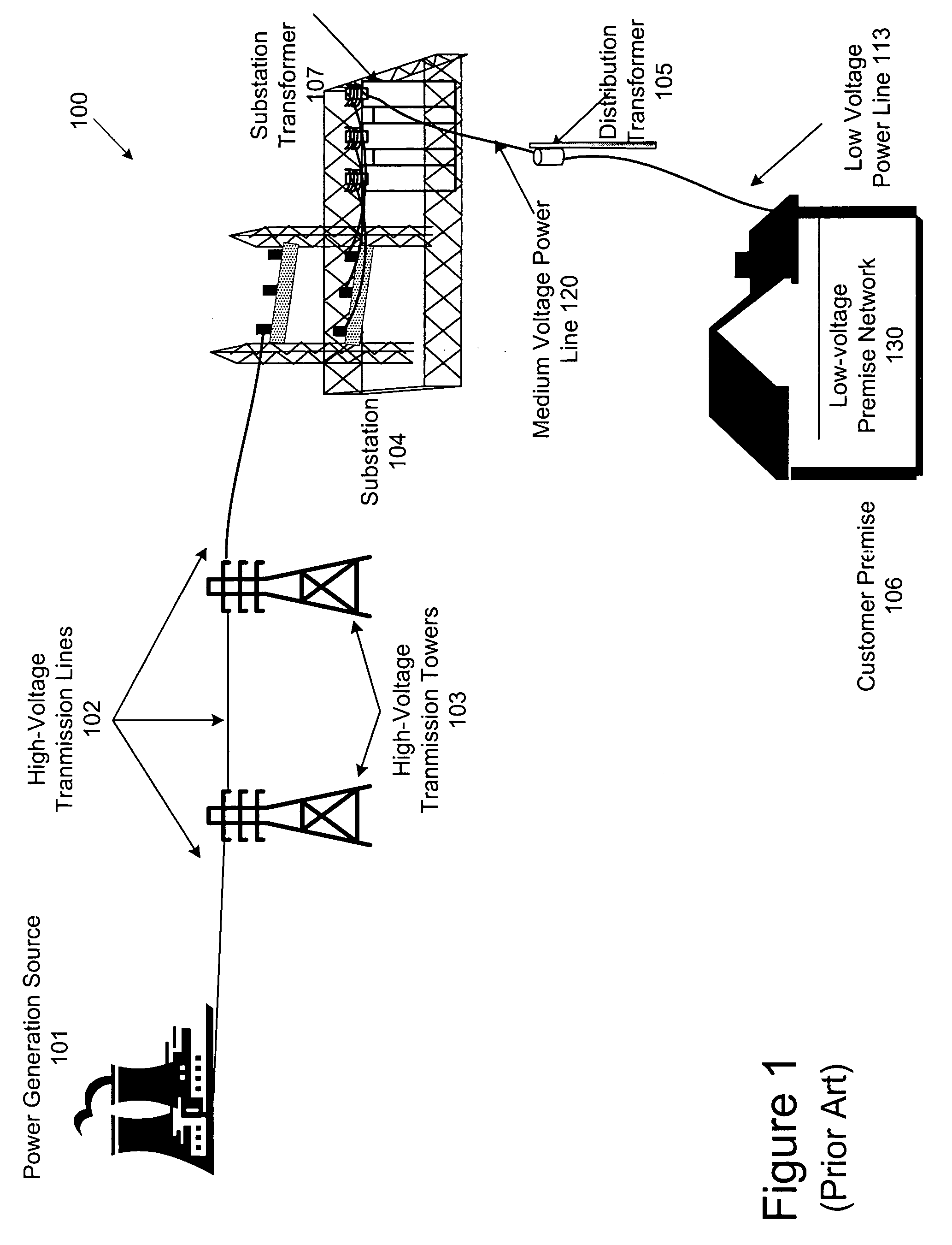 Data communication over a power line