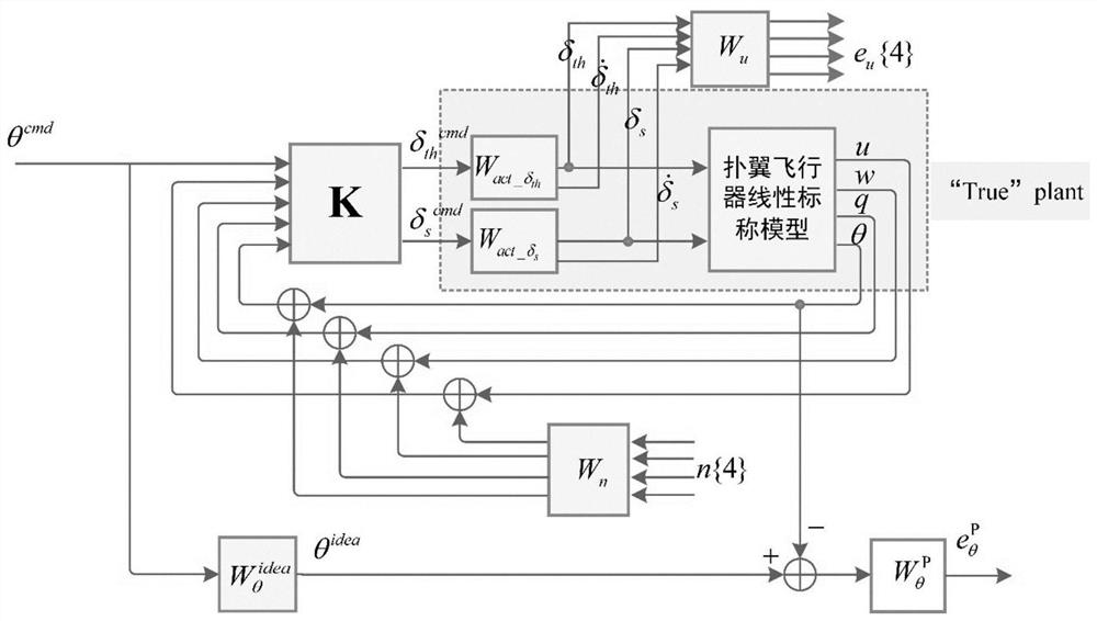 LMI-based bionic flapping-wing aircraft H-infinity robust control method and system