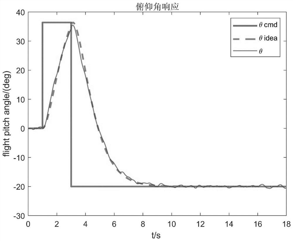 LMI-based bionic flapping-wing aircraft H-infinity robust control method and system