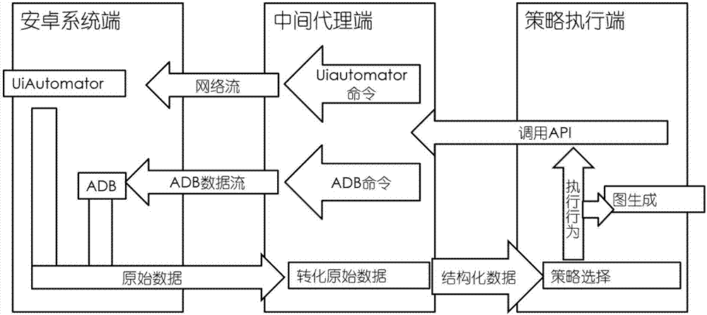 A layout cluster graph-based Android application repackage detection method